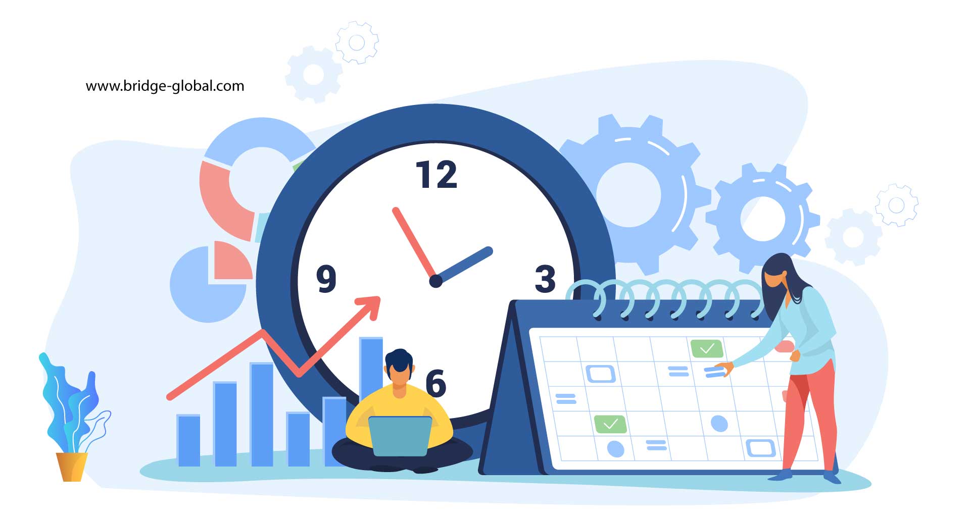 Why focus on requirements?
