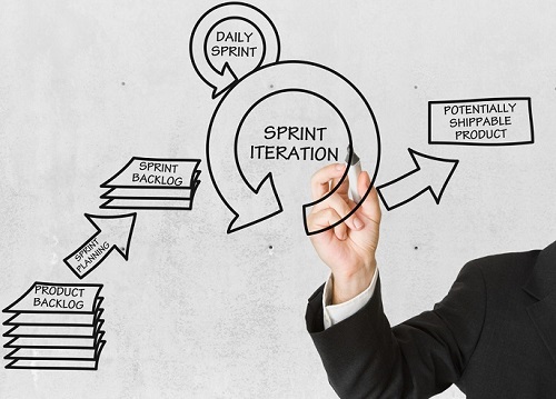 <!--:en-->Top 5 Reasons Why We Are More Than Just Agile!<!--:-->