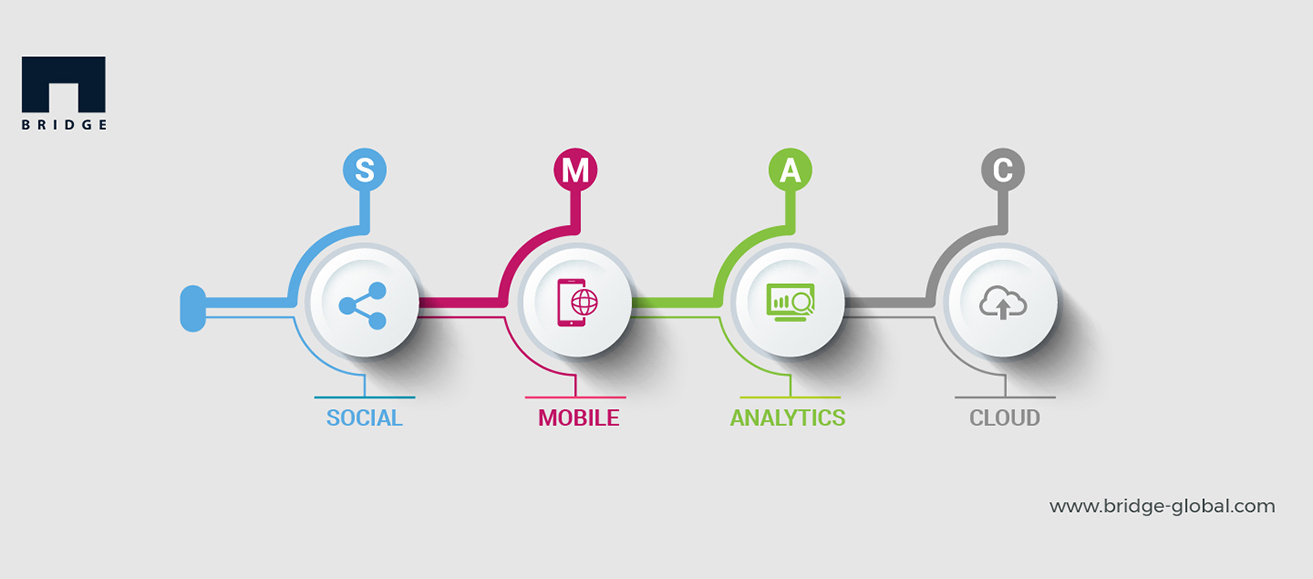 Why Is SMAC The New Game-Changer?