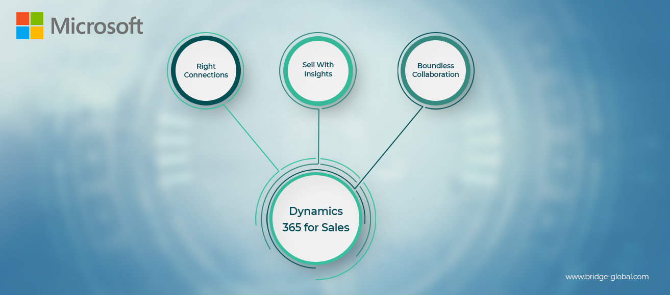 Why Your Sales Team Should Embrace Microsoft Dynamics 365?