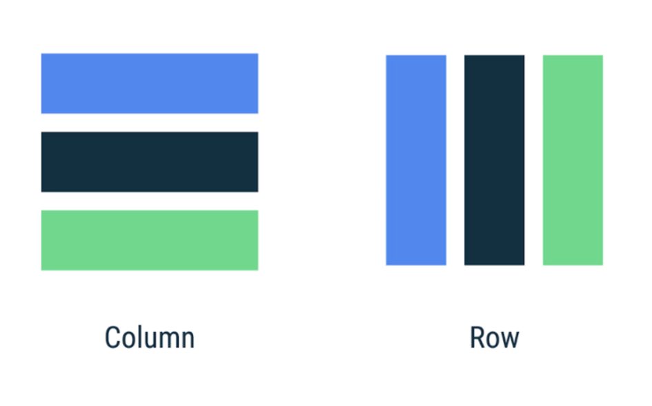 Rows and Columns - Jetpack compose
