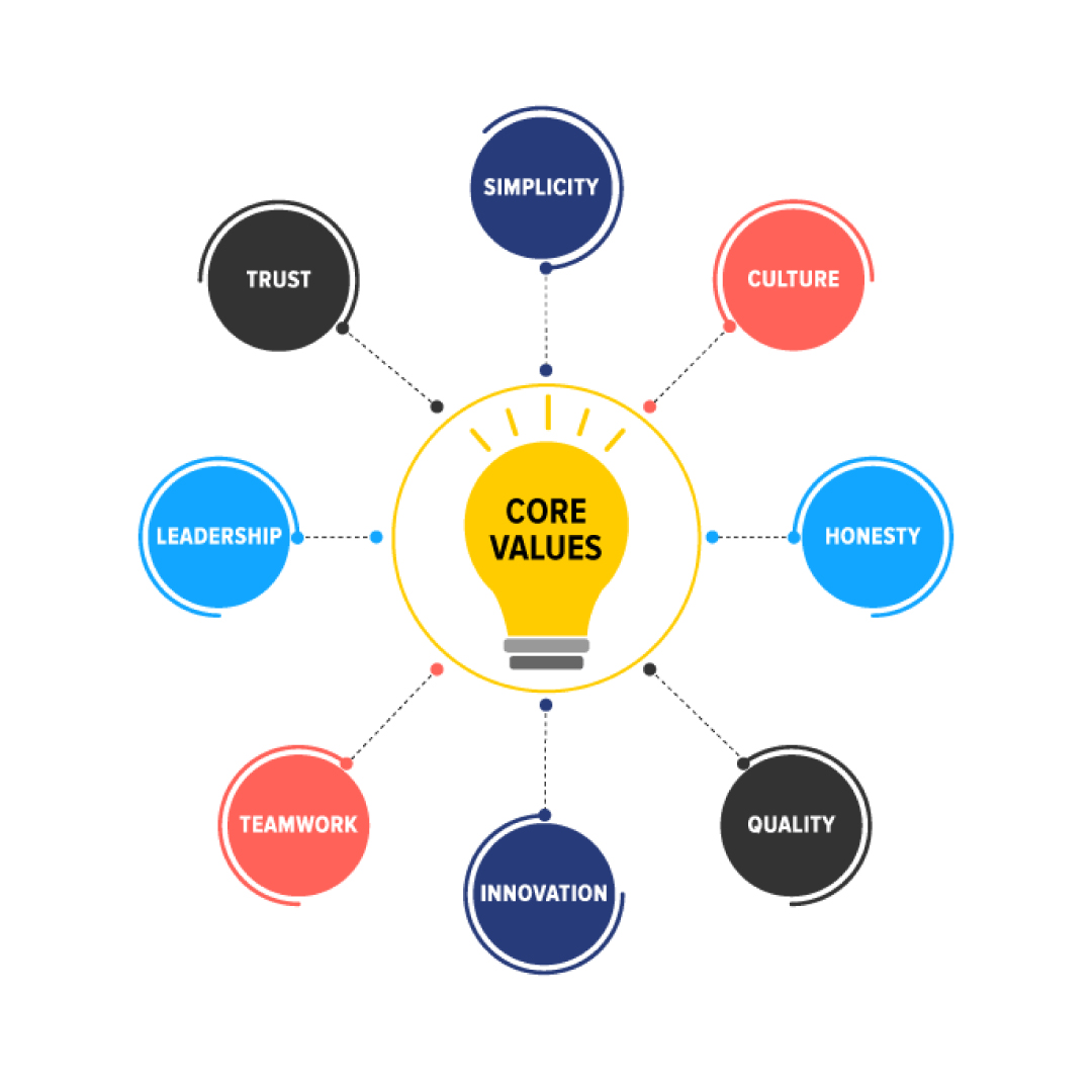 values and mission-ways to improve your business values and mission-ways to improve your business